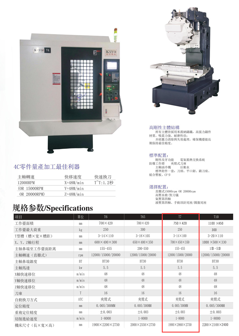 CNC-T7-开云官方端网站登录入口-开云online(中国)
